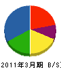 丸博渡辺建設 貸借対照表 2011年3月期