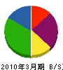 クリエイティブ阪急 貸借対照表 2010年3月期