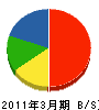 弘樹興業 貸借対照表 2011年3月期