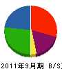 江坂プロジェクト 貸借対照表 2011年9月期