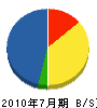 赤塚工業 貸借対照表 2010年7月期