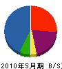 鈴木工業 貸借対照表 2010年5月期