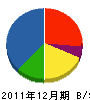 松和整備 貸借対照表 2011年12月期