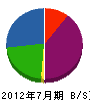三嶋塗装 貸借対照表 2012年7月期