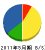 中田工業 貸借対照表 2011年5月期