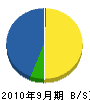 小松工業所 貸借対照表 2010年9月期