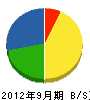 小松設備工業 貸借対照表 2012年9月期