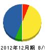 江畑電業社 貸借対照表 2012年12月期