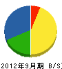 原川電気設備 貸借対照表 2012年9月期