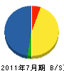 吉川電機工業所 貸借対照表 2011年7月期