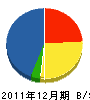 芳西工務店 貸借対照表 2011年12月期