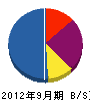 入江商会 貸借対照表 2012年9月期