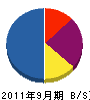 入江商会 貸借対照表 2011年9月期