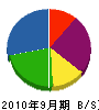 三浦設備 貸借対照表 2010年9月期
