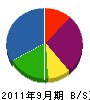 植田組舗装 貸借対照表 2011年9月期