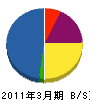鈴木組 貸借対照表 2011年3月期