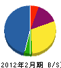 日研空調 貸借対照表 2012年2月期
