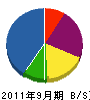 桐生造園 貸借対照表 2011年9月期