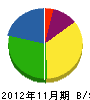 越野錺工所 貸借対照表 2012年11月期