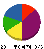 富士土建 貸借対照表 2011年6月期