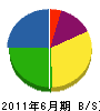 渡辺電業 貸借対照表 2011年6月期