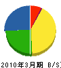 吉田産商 貸借対照表 2010年3月期