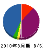 加賀屋電気 貸借対照表 2010年3月期