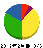 田中栄住設 貸借対照表 2012年2月期