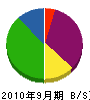 吉川 貸借対照表 2010年9月期