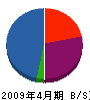 岸田工業所 貸借対照表 2009年4月期