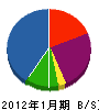 長岡設備工業 貸借対照表 2012年1月期