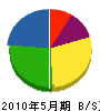 本田塗装工業 貸借対照表 2010年5月期