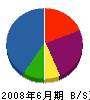 中村ガラス店 貸借対照表 2008年6月期