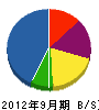 石巻エスエスサポート 貸借対照表 2012年9月期