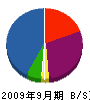 浜田塗研 貸借対照表 2009年9月期
