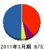 昭仙 貸借対照表 2011年3月期