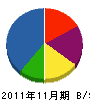 粟野建設 貸借対照表 2011年11月期