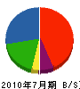 辻本工務店 貸借対照表 2010年7月期