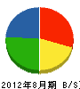 大塚電設 貸借対照表 2012年8月期