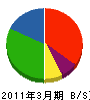 古川製材 貸借対照表 2011年3月期