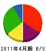 竹内電気工業 貸借対照表 2011年4月期
