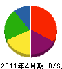 マルキ松田組 貸借対照表 2011年4月期