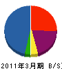ＡＢＣ開発 貸借対照表 2011年3月期
