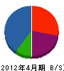 武蔵電設 貸借対照表 2012年4月期