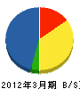 太田建工 貸借対照表 2012年3月期