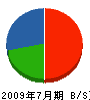 村田電気 貸借対照表 2009年7月期