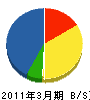 下田工務店 貸借対照表 2011年3月期