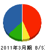 浅野電設 貸借対照表 2011年3月期