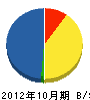 広田舗道 貸借対照表 2012年10月期