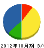 山本舗道 貸借対照表 2012年10月期